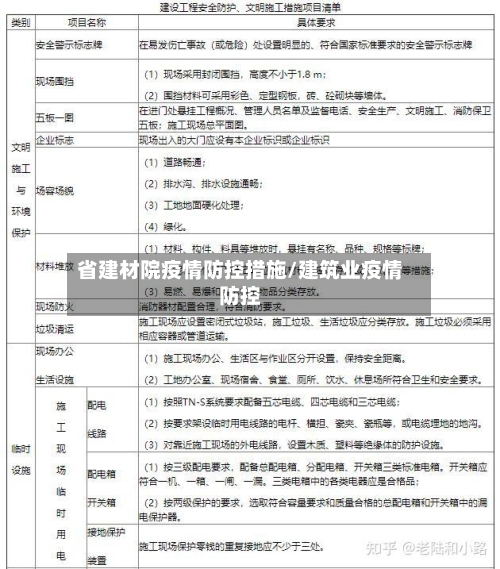 省建材院疫情防控措施/建筑业疫情防控-第2张图片