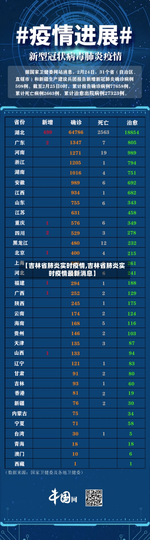 【吉林省肺炎实时疫情,吉林省肺炎实时疫情最新消息】-第2张图片