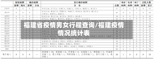 福建省疫情男女行程查询/福建疫情情况统计表-第1张图片