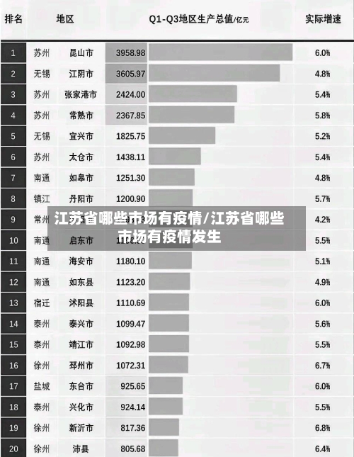 江苏省哪些市场有疫情/江苏省哪些市场有疫情发生-第2张图片