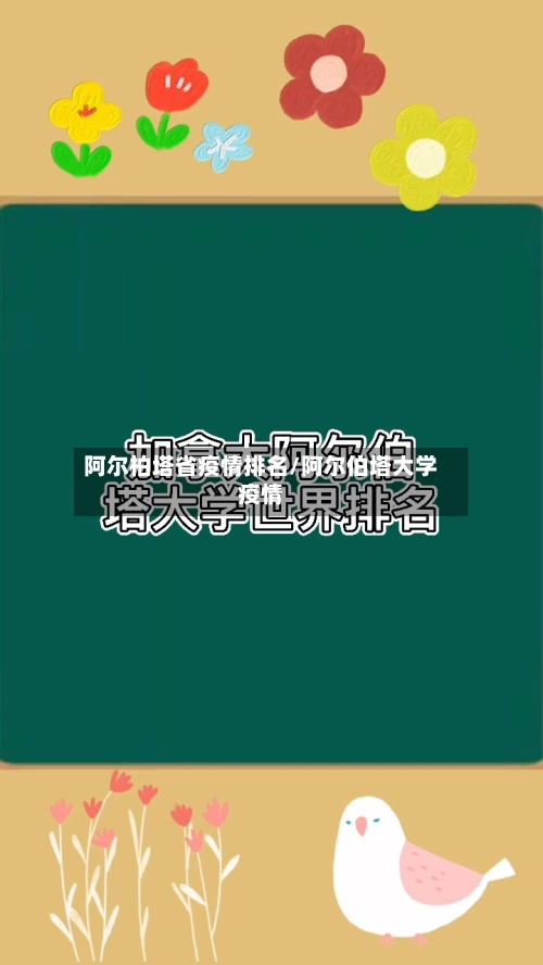 阿尔柏塔省疫情排名/阿尔伯塔大学疫情-第2张图片