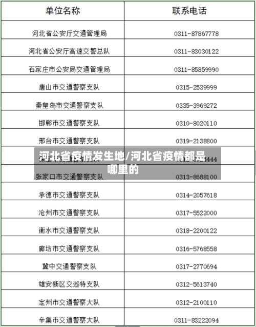 河北省疫情发生地/河北省疫情都是哪里的-第2张图片