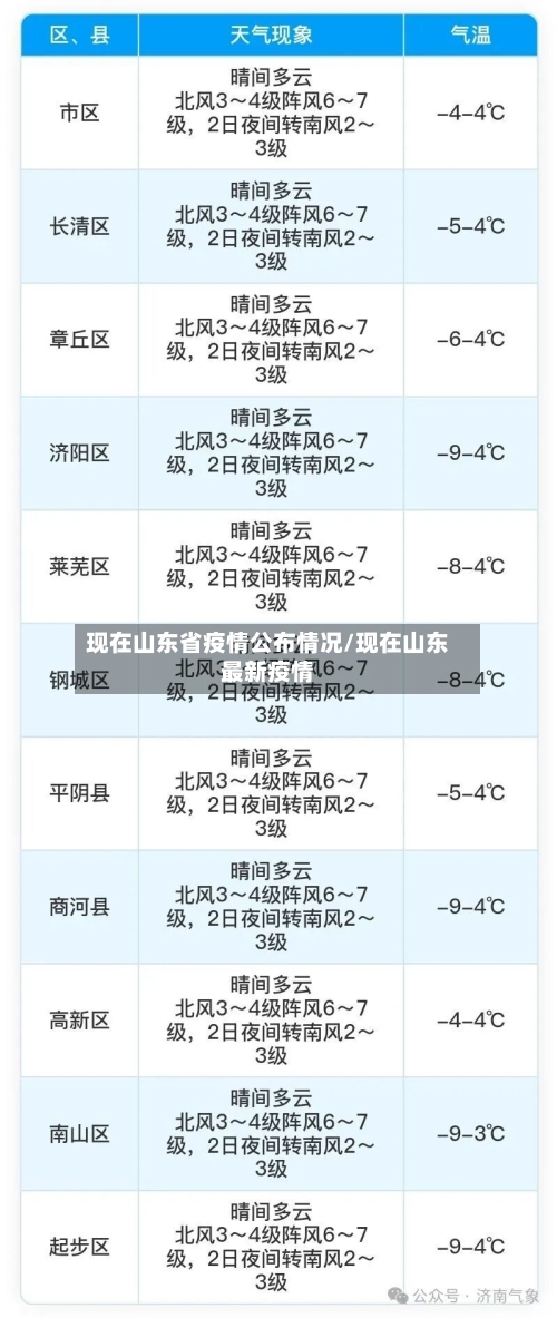 现在山东省疫情公布情况/现在山东最新疫情-第3张图片