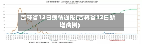 吉林省12日疫情通报(吉林省12日新增病例)-第1张图片