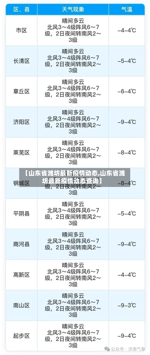 【山东省潍坊最新疫情动态,山东省潍坊最新疫情动态查询】-第1张图片