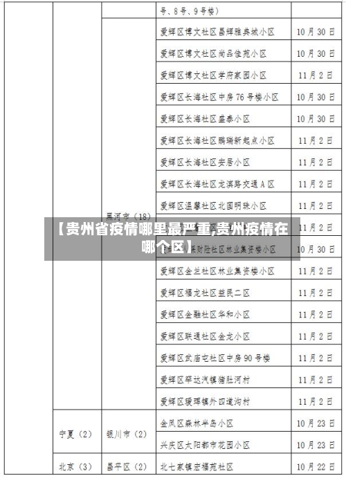 【贵州省疫情哪里最严重,贵州疫情在哪个区】-第1张图片