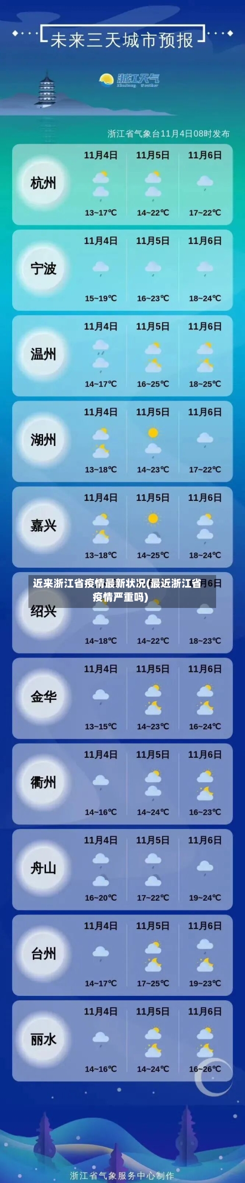 近来浙江省疫情最新状况(最近浙江省疫情严重吗)-第2张图片