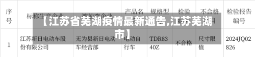 【江苏省芜湖疫情最新通告,江苏芜湖市】-第1张图片