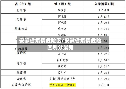 安徽省疫情危险区/安徽省疫情危险区划分最新-第1张图片