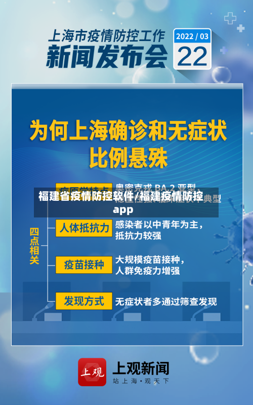 福建省疫情防控软件/福建疫情防控app-第1张图片