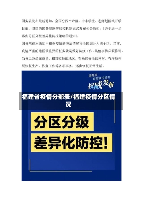 福建省疫情分部表/福建疫情分区情况-第1张图片