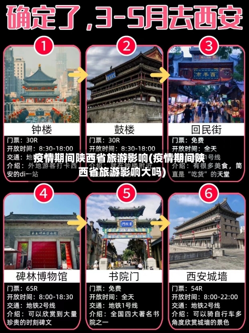 疫情期间陕西省旅游影响(疫情期间陕西省旅游影响大吗)-第1张图片