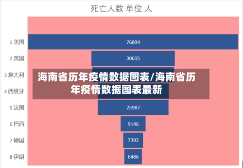 海南省历年疫情数据图表/海南省历年疫情数据图表最新-第2张图片