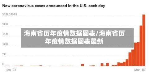 海南省历年疫情数据图表/海南省历年疫情数据图表最新-第1张图片