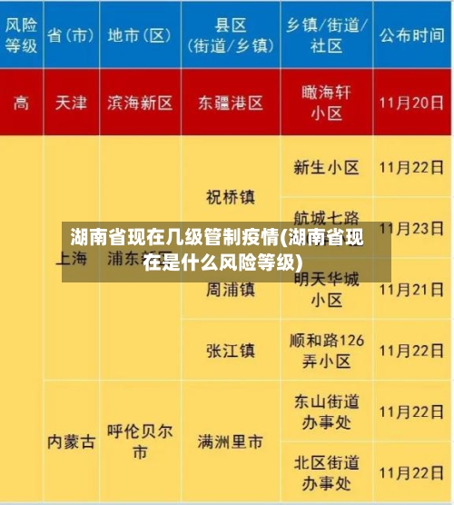 湖南省现在几级管制疫情(湖南省现在是什么风险等级)-第1张图片
