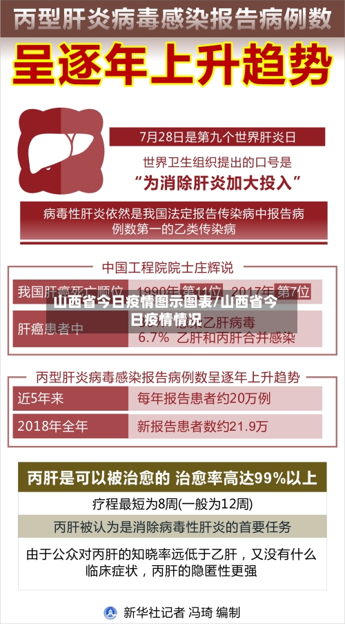 山西省今日疫情图示图表/山西省今日疫情情况-第1张图片
