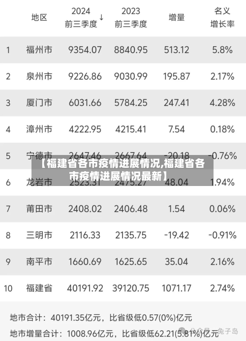 【福建省各市疫情进展情况,福建省各市疫情进展情况最新】-第2张图片