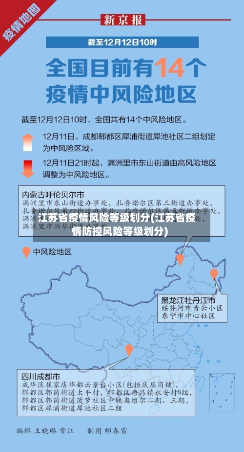 江苏省疫情风险等级划分(江苏省疫情防控风险等级划分)-第1张图片