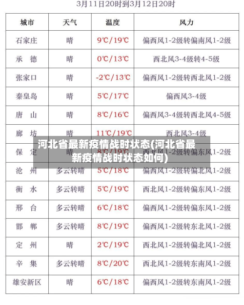 河北省最新疫情战时状态(河北省最新疫情战时状态如何)-第2张图片