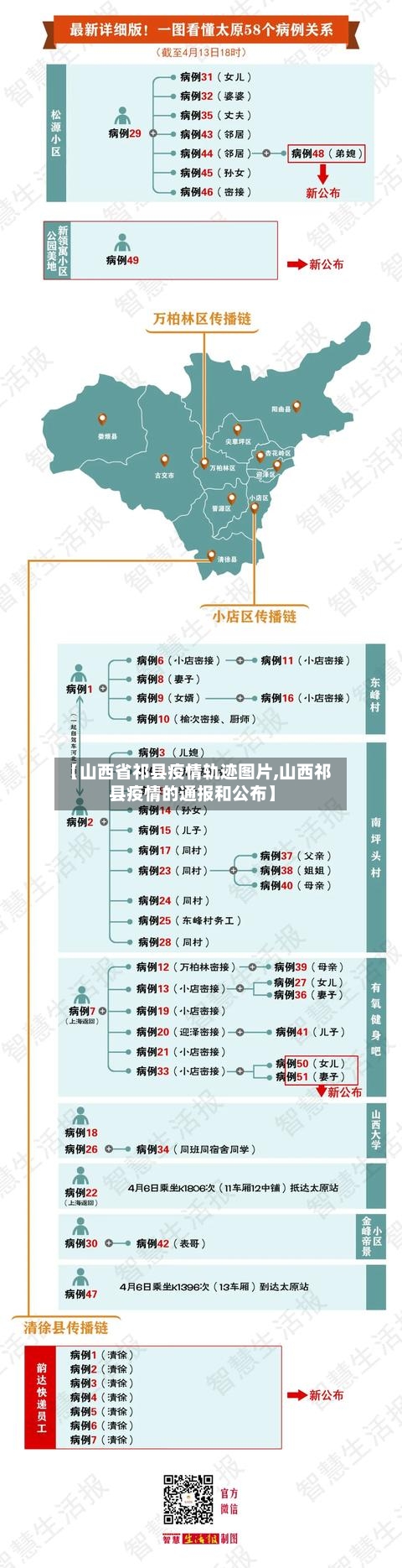 【山西省祁县疫情轨迹图片,山西祁县疫情的通报和公布】-第1张图片