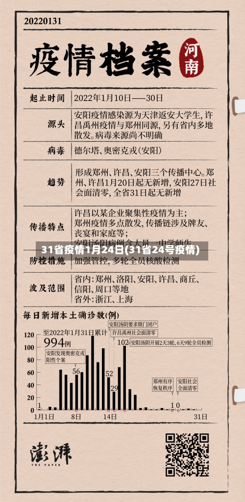 31省疫情1月24日(31省24号疫情)-第2张图片