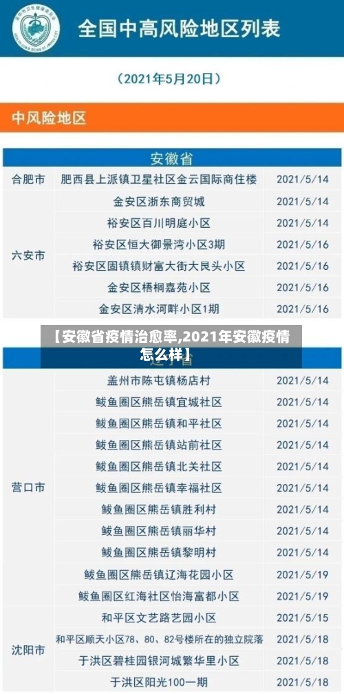 【安徽省疫情治愈率,2021年安徽疫情怎么样】-第1张图片