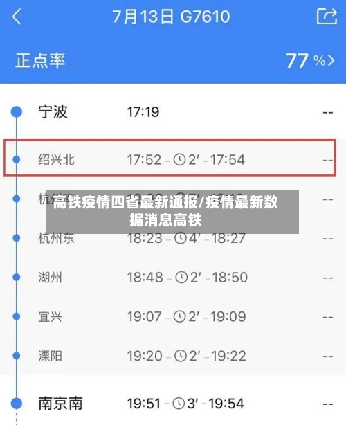 高铁疫情四省最新通报/疫情最新数据消息高铁-第1张图片