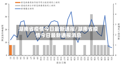 湖南省疫情今日最新通报/湖南省疫情今日最新通报消息-第1张图片