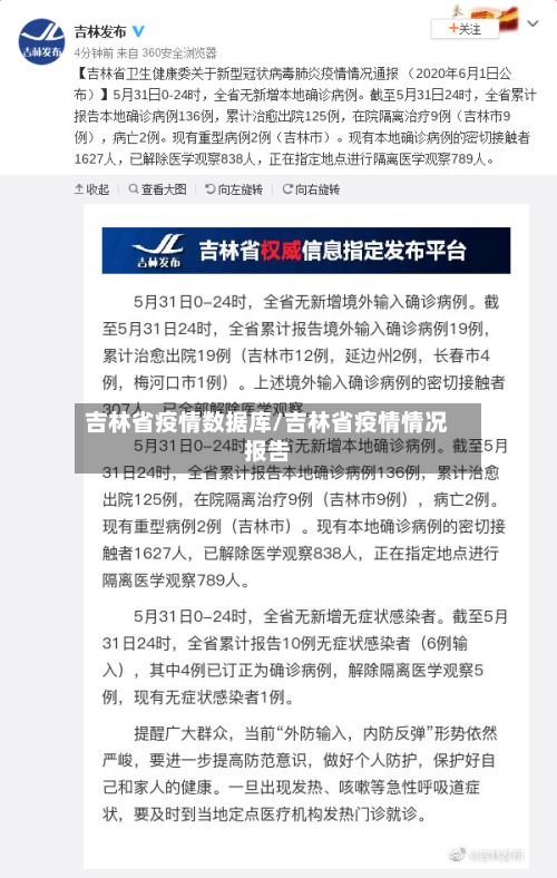 吉林省疫情数据库/吉林省疫情情况报告-第3张图片