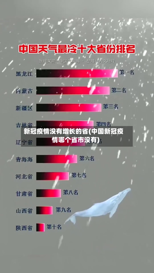 新冠疫情没有增长的省(中国新冠疫情哪个省市没有)-第1张图片