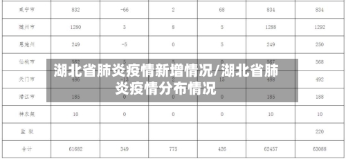 湖北省肺炎疫情新增情况/湖北省肺炎疫情分布情况-第1张图片
