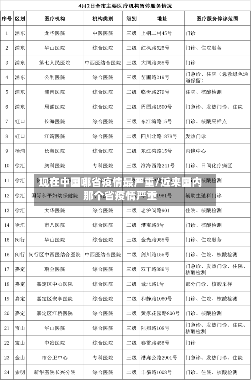 现在中国哪省疫情最严重/近来国内那个省疫情严重-第1张图片