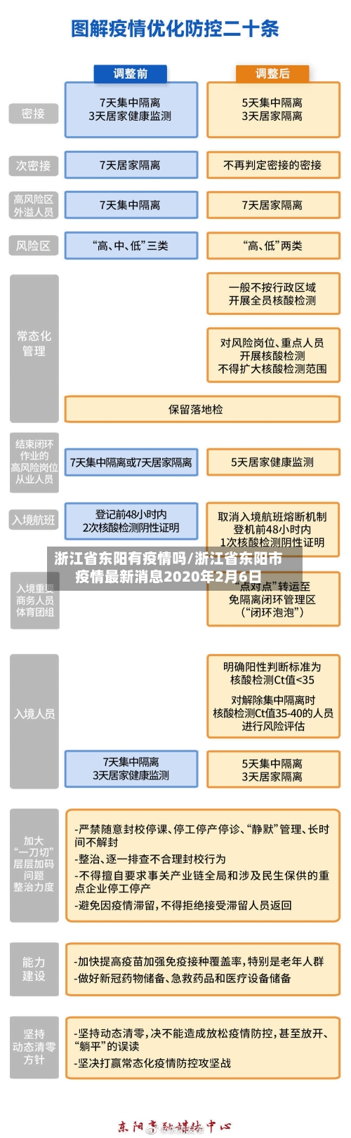 浙江省东阳有疫情吗/浙江省东阳市疫情最新消息2020年2月6日-第1张图片