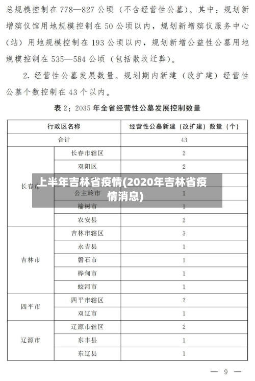 上半年吉林省疫情(2020年吉林省疫情消息)-第3张图片