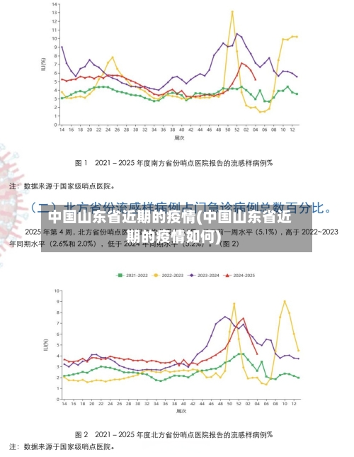 中国山东省近期的疫情(中国山东省近期的疫情如何)-第2张图片