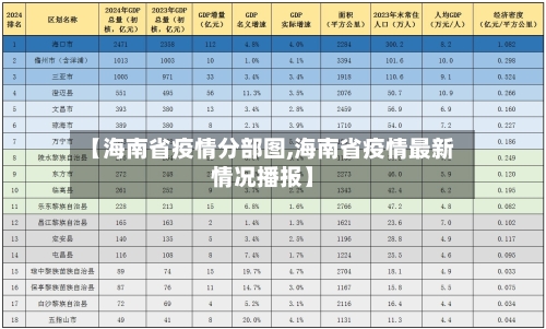 【海南省疫情分部图,海南省疫情最新情况播报】-第1张图片