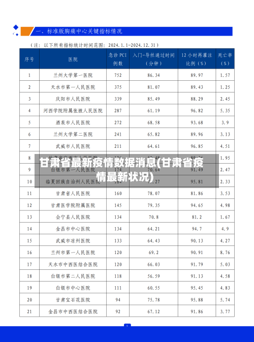 甘肃省最新疫情数据消息(甘肃省疫情最新状况)-第2张图片