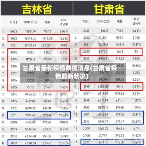 甘肃省最新疫情数据消息(甘肃省疫情最新状况)-第3张图片