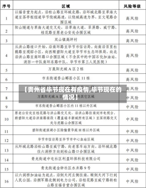 【贵州省毕节现在有疫情,毕节现在的情况】-第2张图片