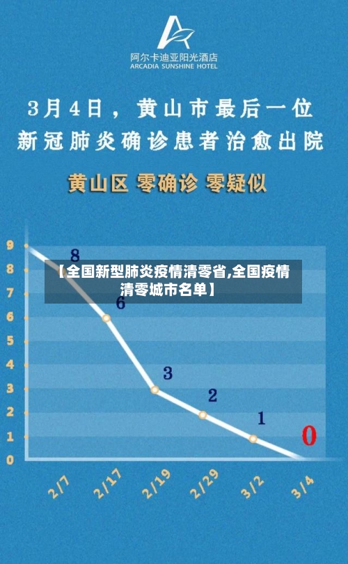 【全国新型肺炎疫情清零省,全国疫情清零城市名单】-第1张图片
