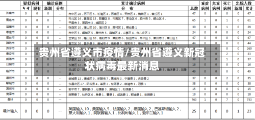 贵州省遵义市疫情/贵州省遵义新冠状病毒最新消息-第3张图片