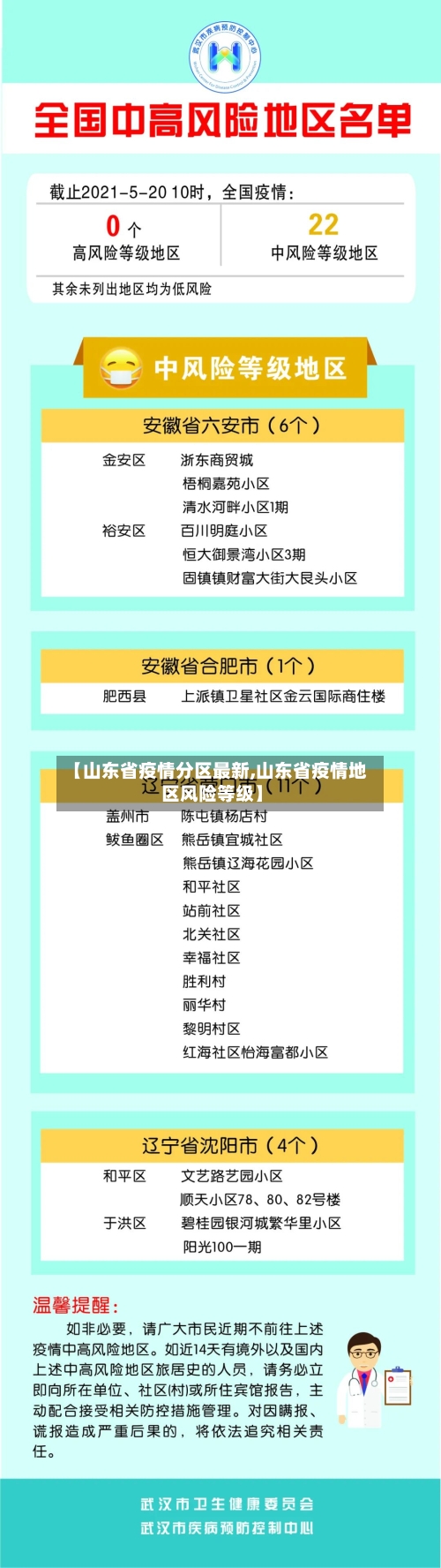 【山东省疫情分区最新,山东省疫情地区风险等级】-第1张图片