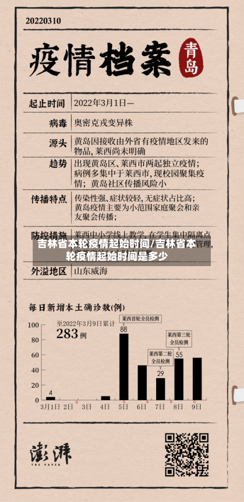 吉林省本轮疫情起始时间/吉林省本轮疫情起始时间是多少-第1张图片