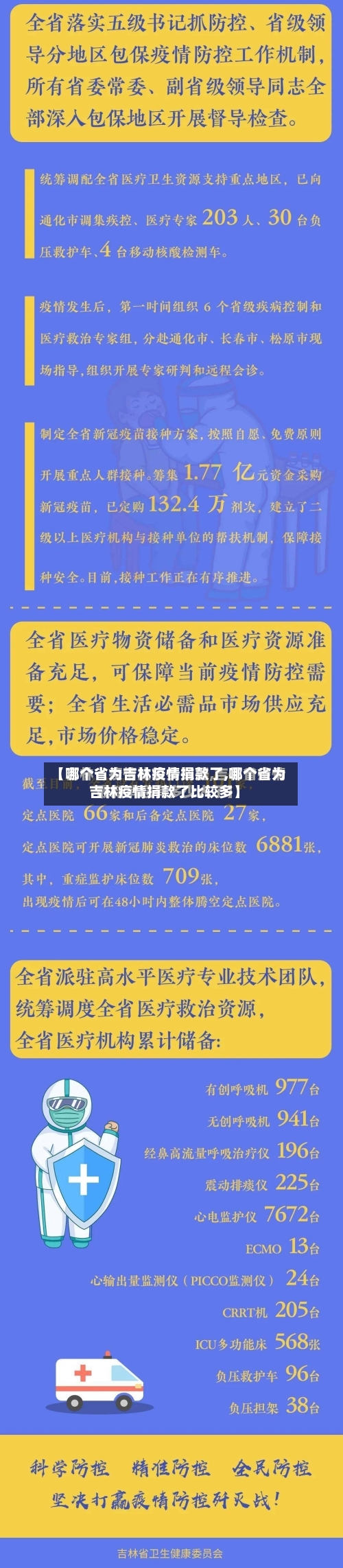【哪个省为吉林疫情捐款了,哪个省为吉林疫情捐款了比较多】-第3张图片