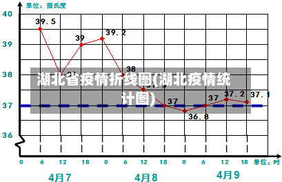 湖北省疫情折线图(湖北疫情统计图)-第2张图片