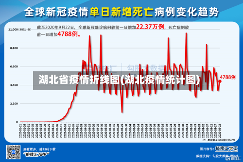 湖北省疫情折线图(湖北疫情统计图)-第1张图片