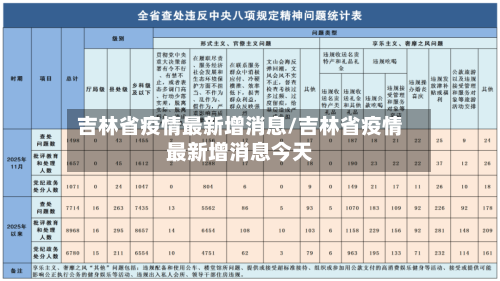 吉林省疫情最新增消息/吉林省疫情最新增消息今天-第1张图片