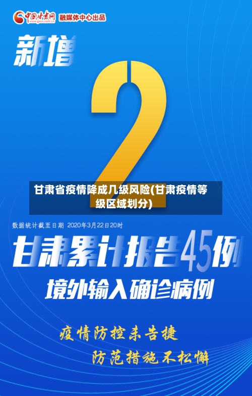 甘肃省疫情降成几级风险(甘肃疫情等级区域划分)-第1张图片