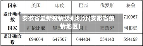 安徽省最新疫情级别划分(安徽省疫情地区)-第1张图片