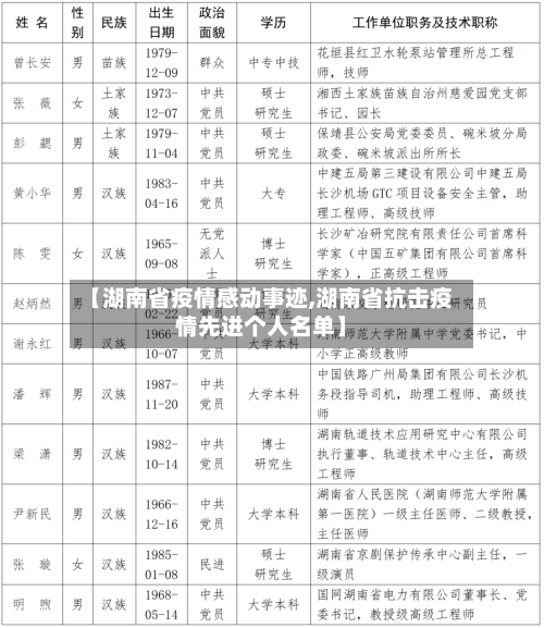 【湖南省疫情感动事迹,湖南省抗击疫情先进个人名单】-第1张图片